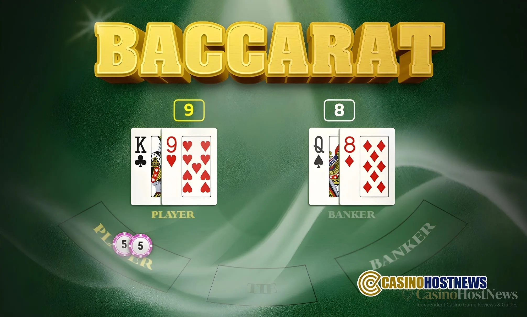 Baccarat Analysis: A Professional Review
